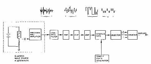 Signalumwandlung und Schaltschema eines Pseudozufallsgenerators